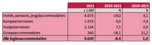 ToerismeZomer2021