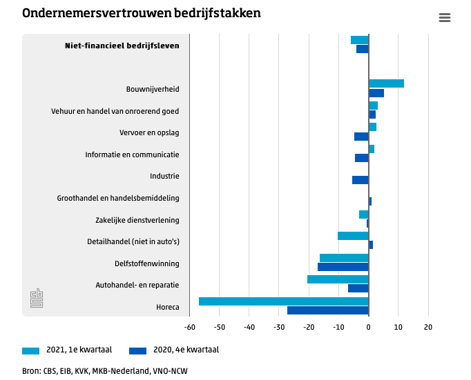 Ondernemersvertrouwen