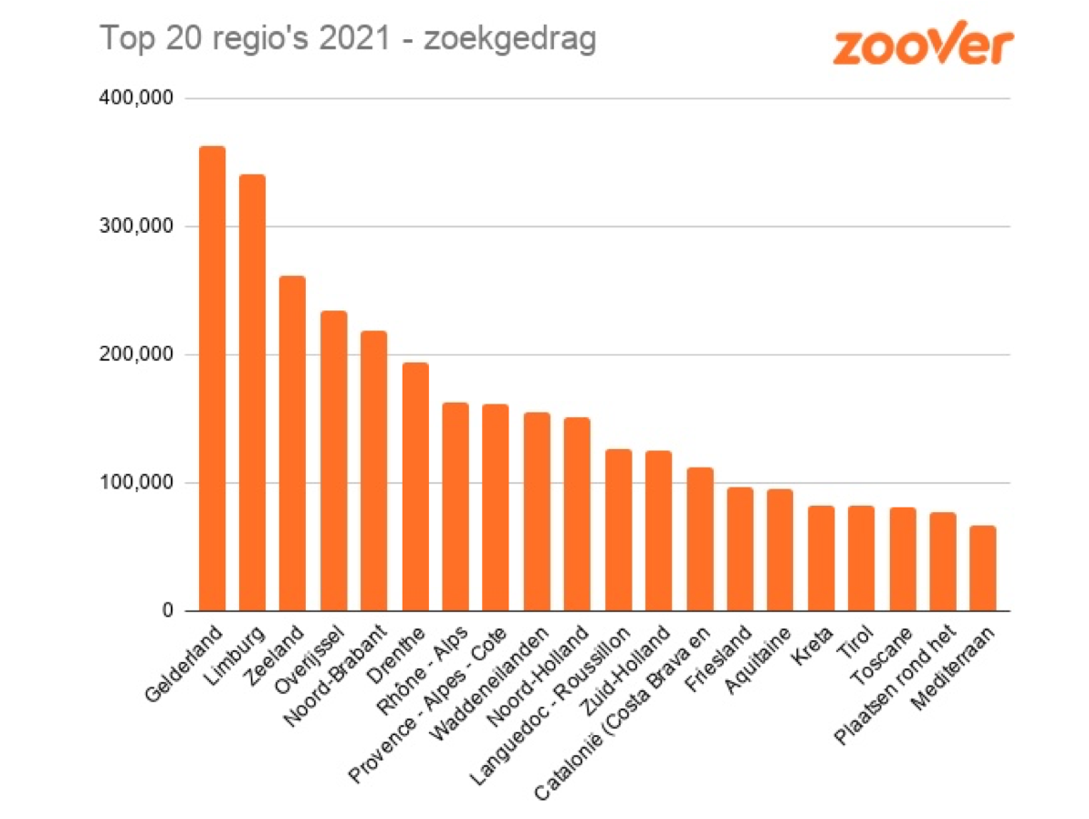 ZooverVakanties2021