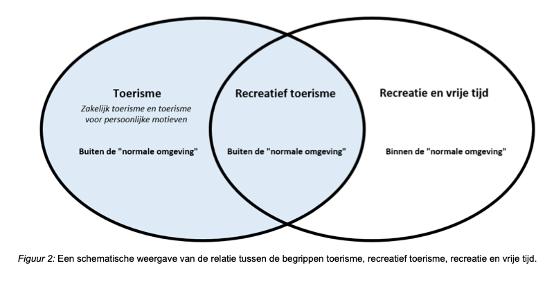 RecreatieEnToerismeStandaard