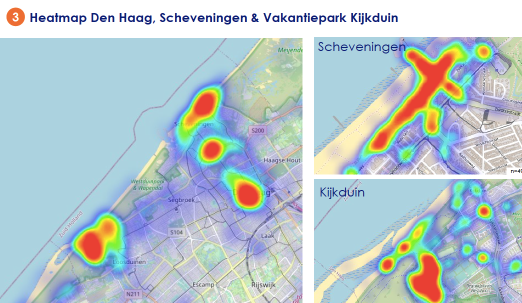 Heatmap