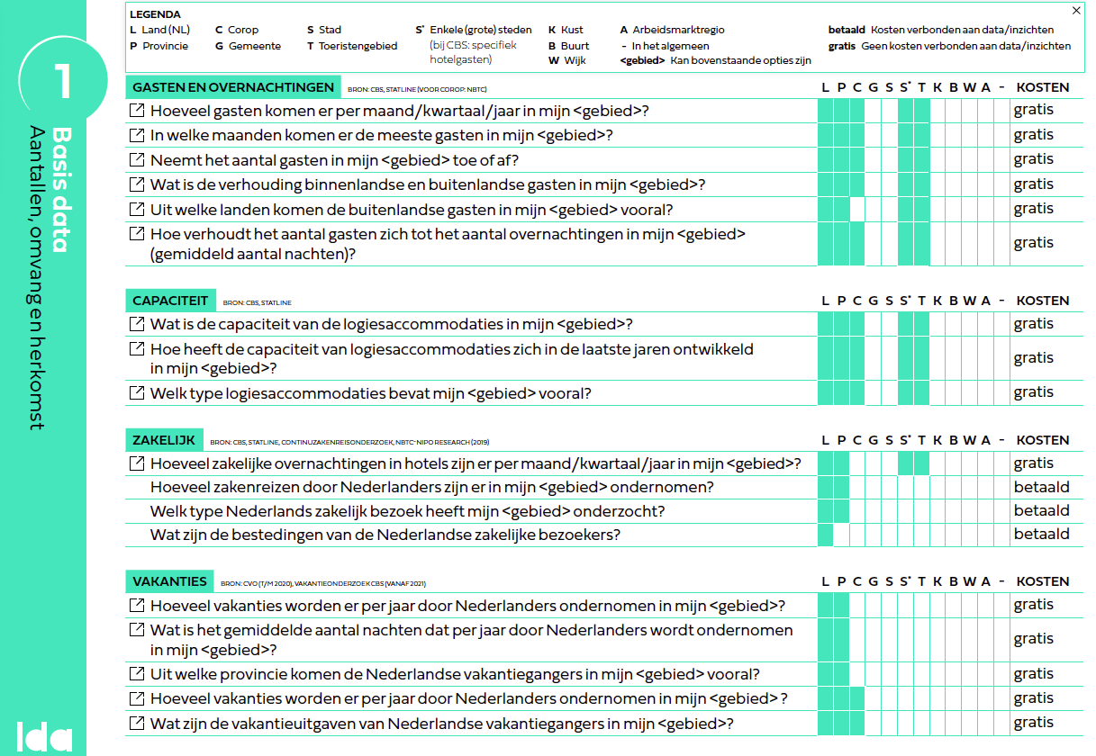 WegwijzerDatalandschap