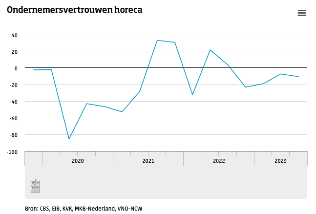 OmzetHorecaKw2-2023