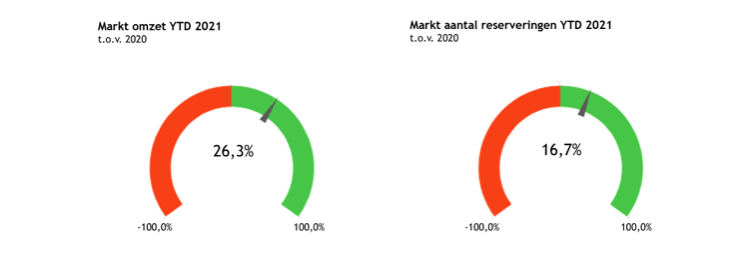 StratechBenchmark