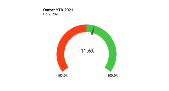 StratechZomer2021