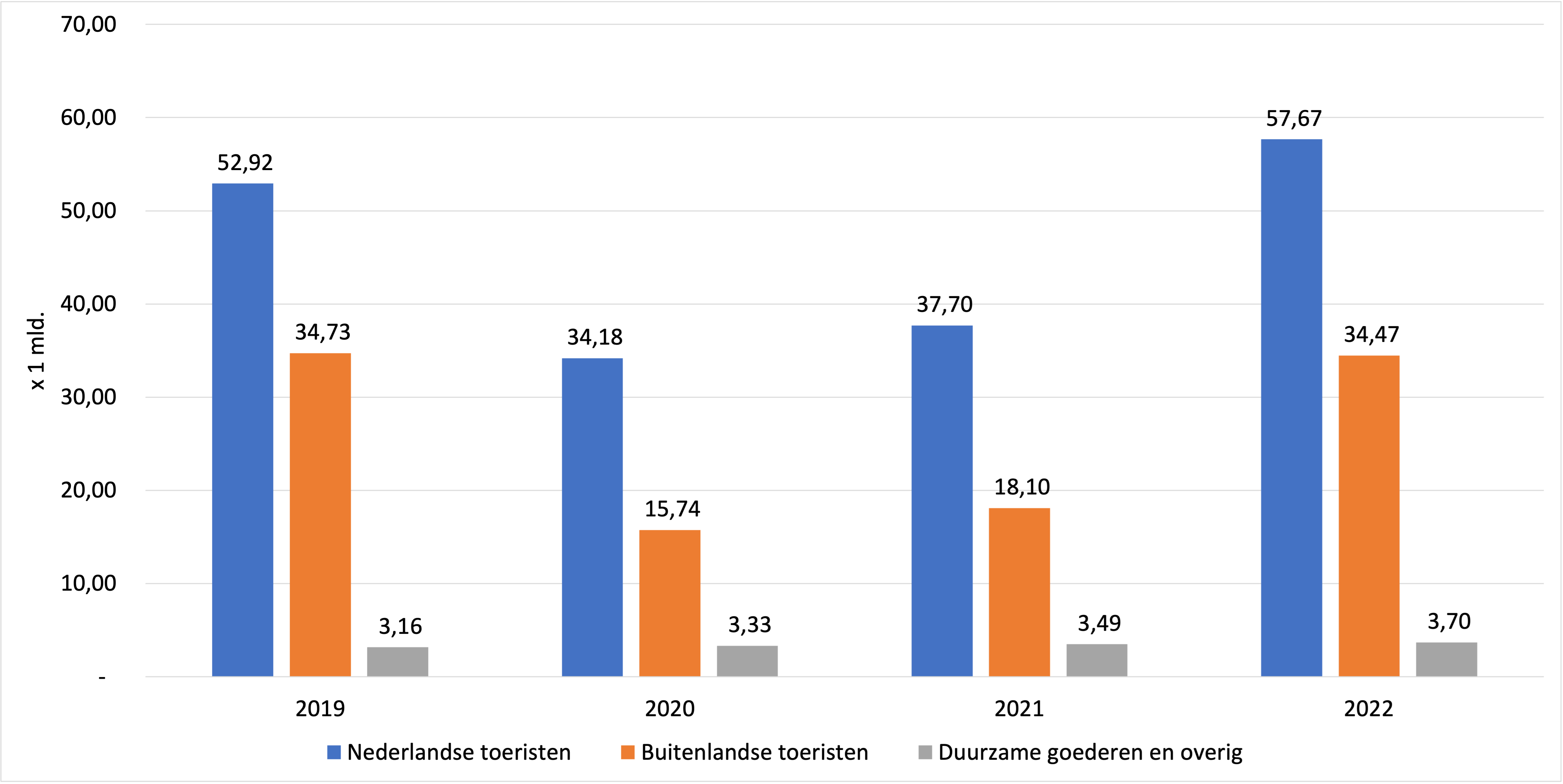 ToeristischeBestedingen2022