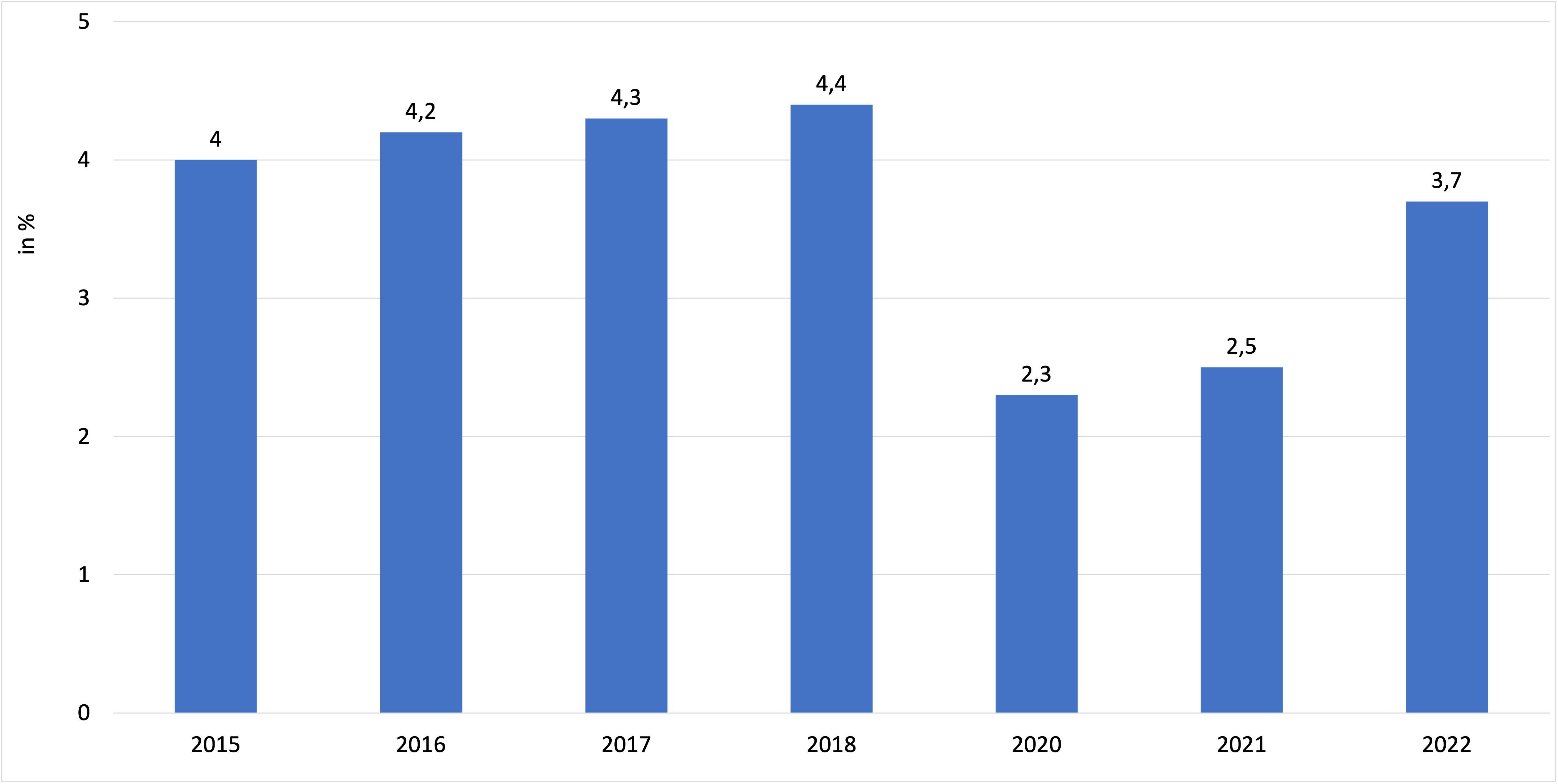 ToeristischeBestedingen2022