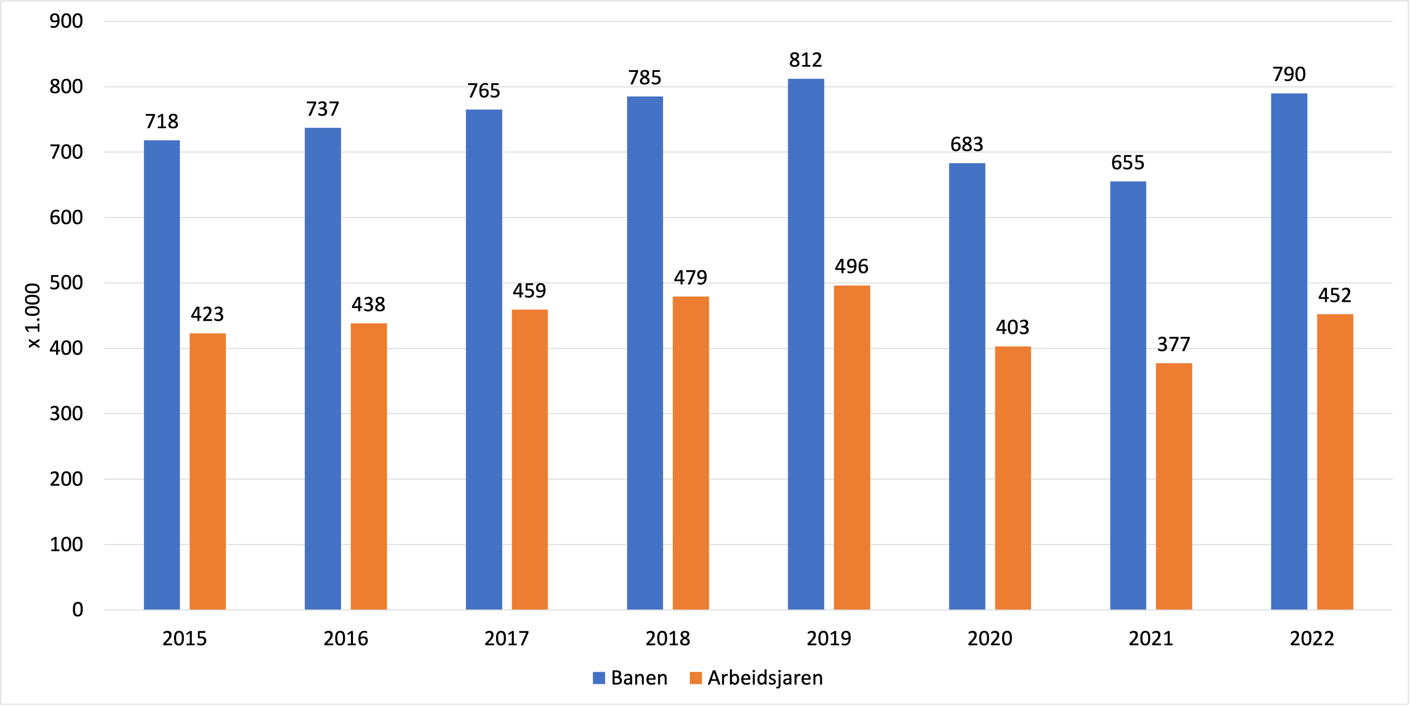 ToeristischeBestedingen2022