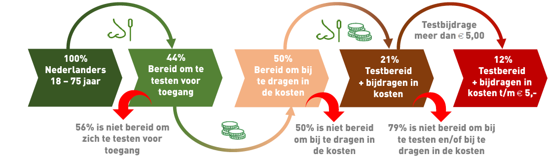 TestbereidheidVrijetijdsactiviteiten