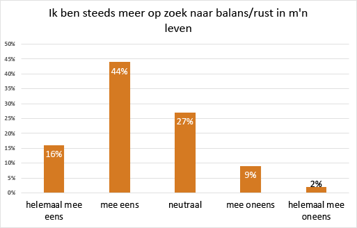 Vrijetijdsonderzoek