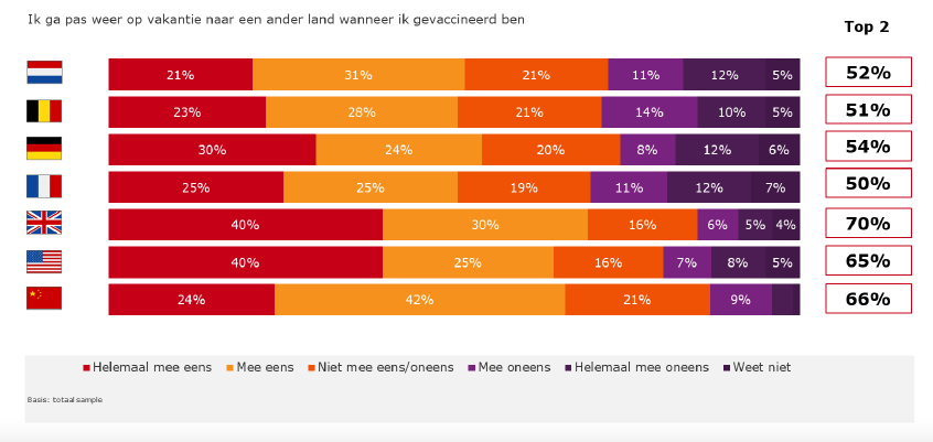 VakantieIntenties