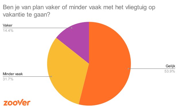 Vakantieplannen2022