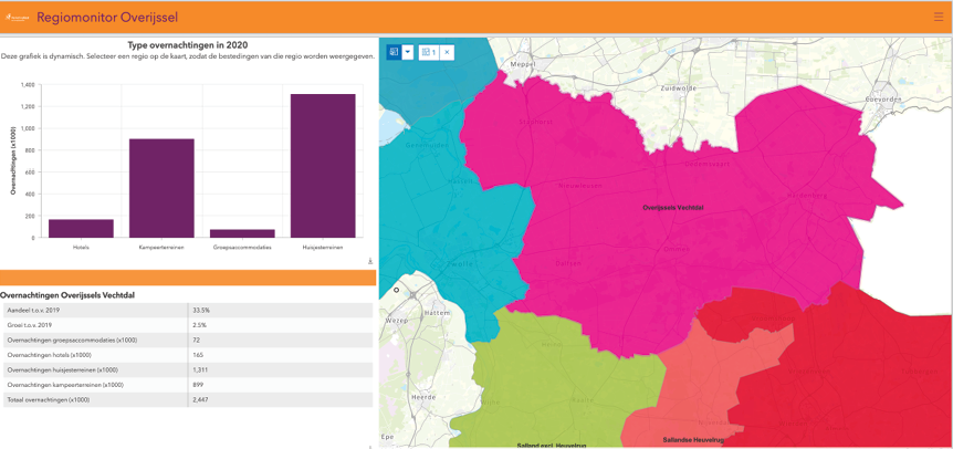 Datahub Overijssel: Regiomonitor overnachtingen
